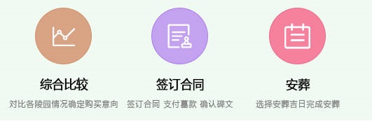 骨灰安葬方式有哪些選擇?